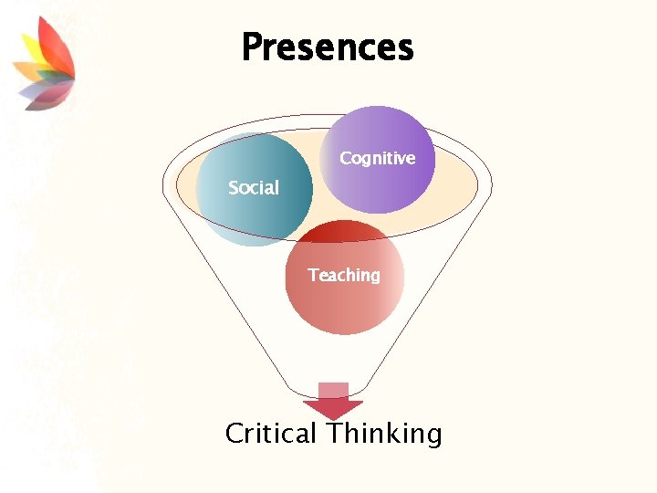 Presences Cognitive Social Teaching Critical Thinking 