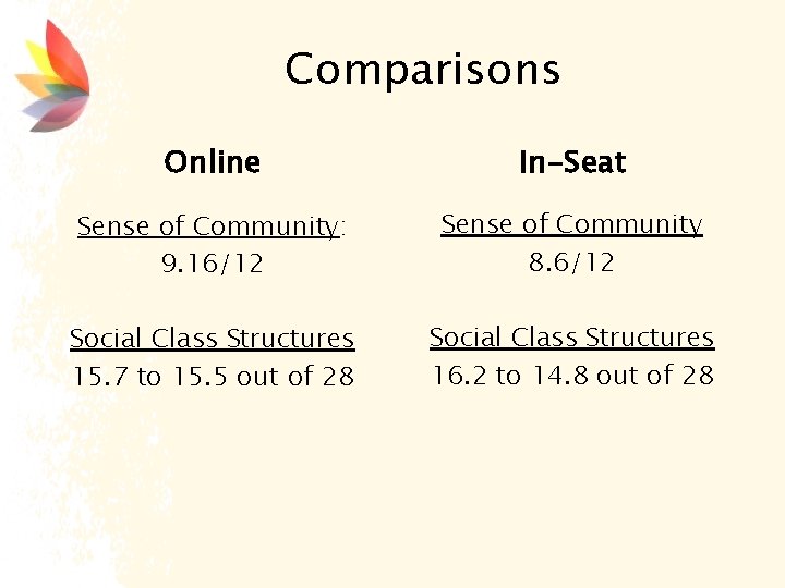 Comparisons Online In-Seat Sense of Community: 9. 16/12 Sense of Community 8. 6/12 Social