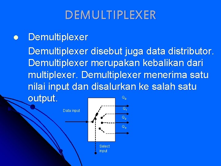 DEMULTIPLEXER l Demultiplexer disebut juga data distributor. Demultiplexer merupakan kebalikan dari multiplexer. Demultiplexer menerima