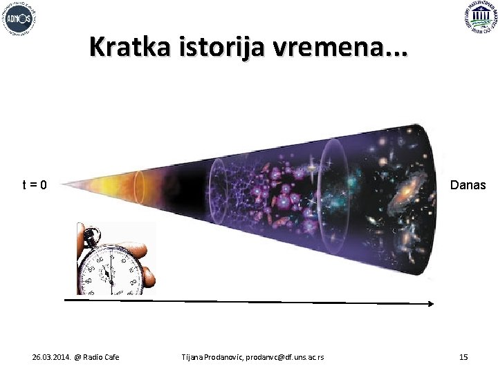 Kratka istorija vremena. . . t=0 26. 03. 2014. @ Radio Cafe Danas Tijana