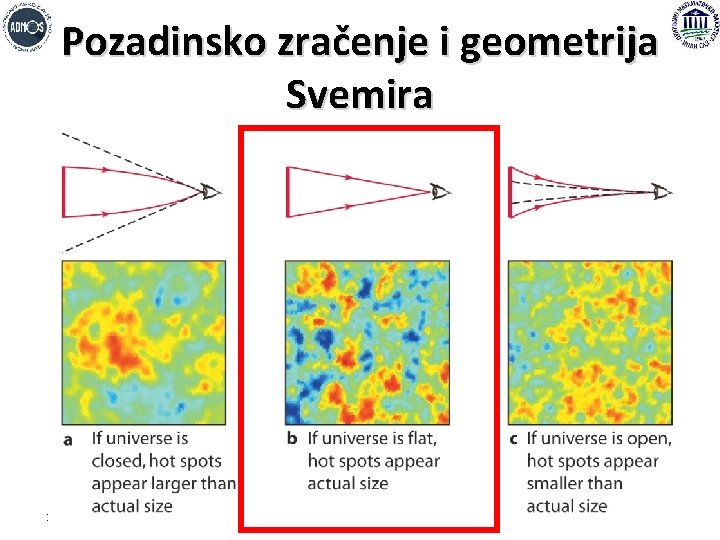 Pozadinsko zračenje i geometrija Svemira 26. 03. 2014. @ Radio Cafe Tijana Prodanovic, prodanvc@df.