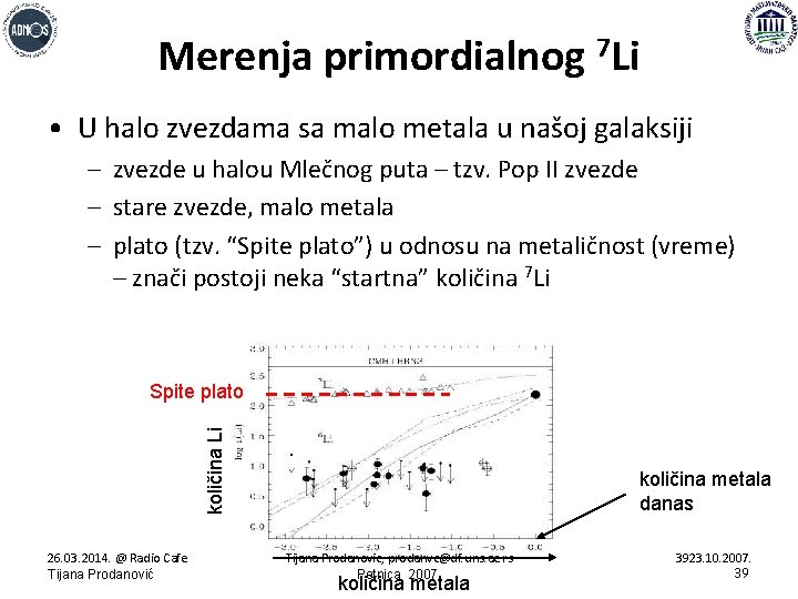 Merenja primordialnog 7 Li • U halo zvezdama sa malo metala u našoj galaksiji