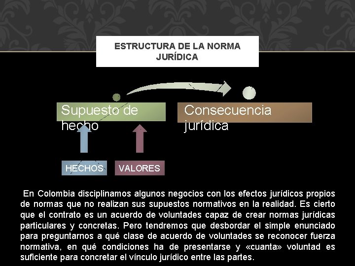 ESTRUCTURA DE LA NORMA JURÍDICA Supuesto de hecho HECHOS Consecuencia jurídica VALORES En Colombia