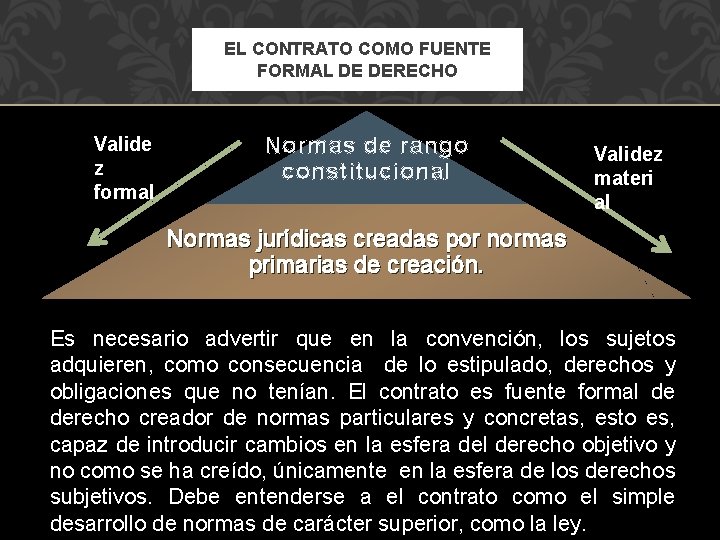 EL CONTRATO COMO FUENTE FORMAL DE DERECHO Valide z formal Normas de rango constitucional