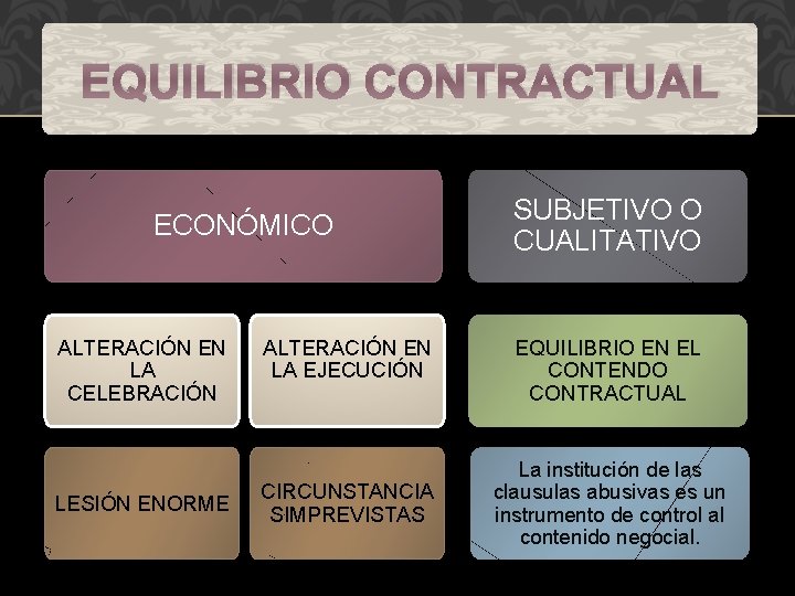 EQUILIBRIO CONTRACTUAL ECONÓMICO ALTERACIÓN EN LA CELEBRACIÓN LESIÓN ENORME ALTERACIÓN EN LA EJECUCIÓN CIRCUNSTANCIA