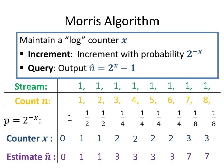 Morris Algorithm • 1, 1, Stream: 1 1, 1, 2, 3, 1, 4, 1,