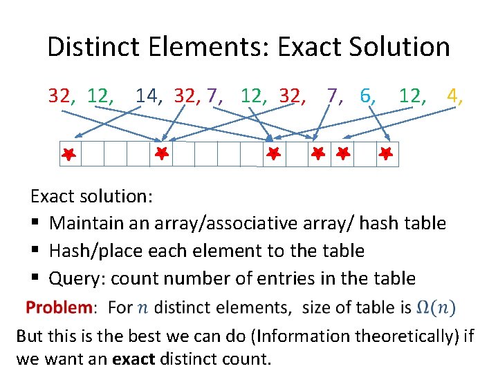 Distinct Elements: Exact Solution 32, 14, 32, 7, 12, 32, 7, 6, 12, 4,