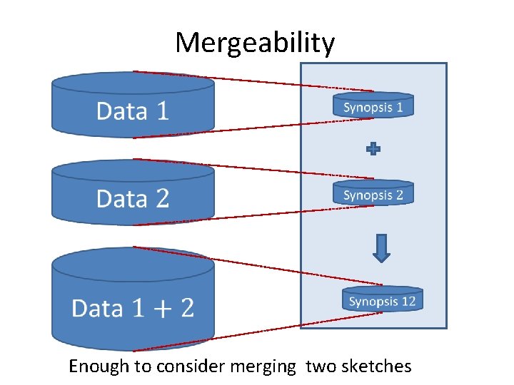 Mergeability Enough to consider merging two sketches 