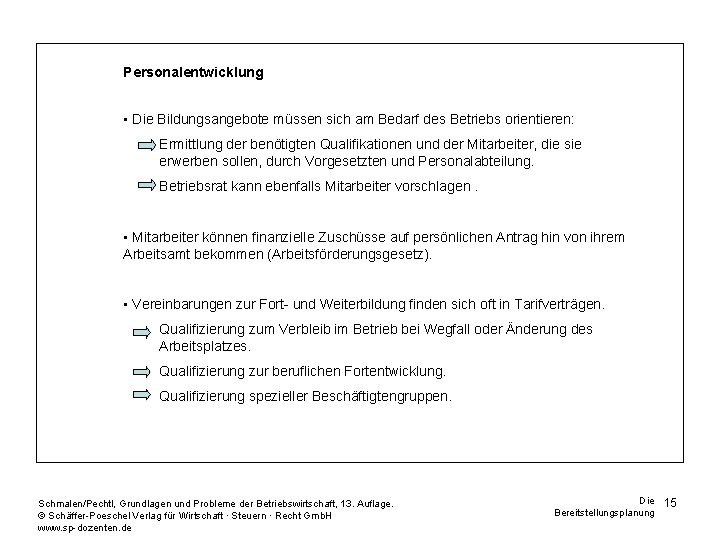 Personalentwicklung • Die Bildungsangebote müssen sich am Bedarf des Betriebs orientieren: Ermittlung der benötigten