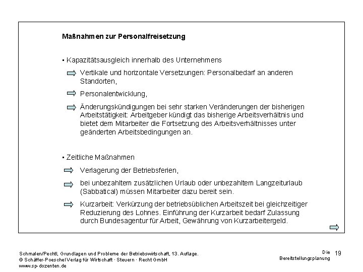 Maßnahmen zur Personalfreisetzung • Kapazitätsausgleich innerhalb des Unternehmens Vertikale und horizontale Versetzungen: Personalbedarf an