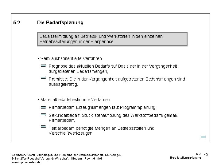 5. 2 Die Bedarfsplanung Bedarfsermittlung an Betriebs- und Werkstoffen in den einzelnen Betriebsabteilungen in