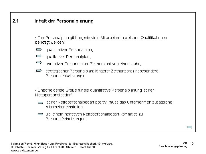 2. 1 Inhalt der Personalplanung • Der Personalplan gibt an, wie viele Mitarbeiter in