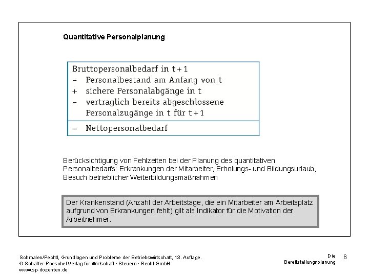 Quantitative Personalplanung Berücksichtigung von Fehlzeiten bei der Planung des quantitativen Personalbedarfs: Erkrankungen der Mitarbeiter,