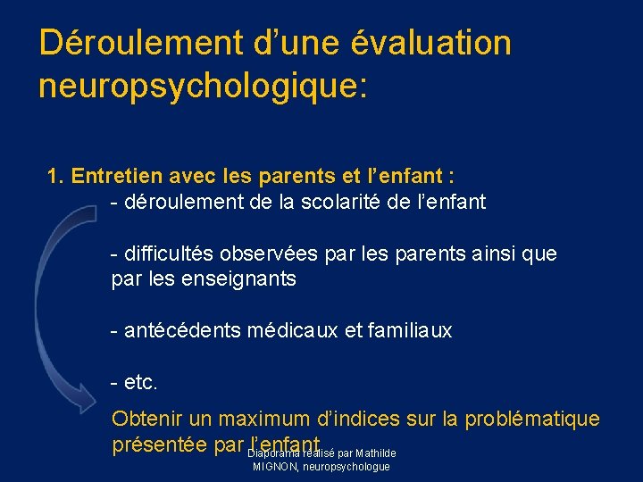 Déroulement d’une évaluation neuropsychologique: 1. Entretien avec les parents et l’enfant : - déroulement