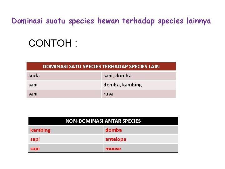 Dominasi suatu species hewan terhadap species lainnya CONTOH : DOMINASI SATU SPECIES TERHADAP SPECIES