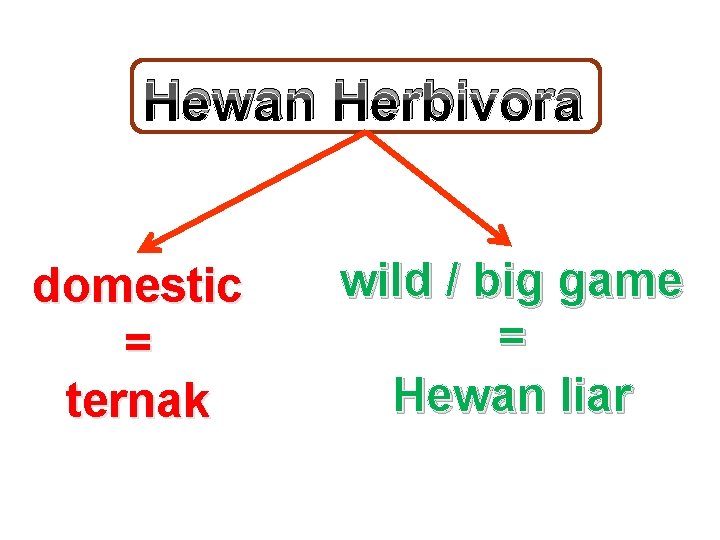 Hewan Herbivora domestic = ternak wild / big game = Hewan liar 