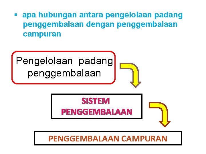 § apa hubungan antara pengelolaan padang penggembalaan dengan penggembalaan campuran Pengelolaan padang penggembalaan SISTEM