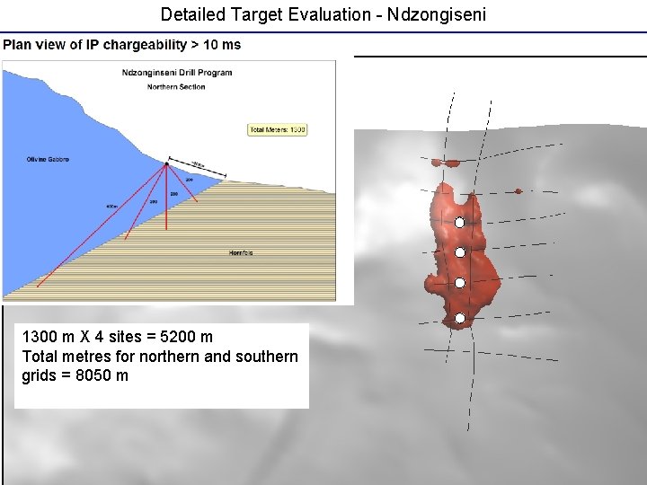 Detailed Target Evaluation - Ndzongiseni 1300 m X 4 sites = 5200 m Total