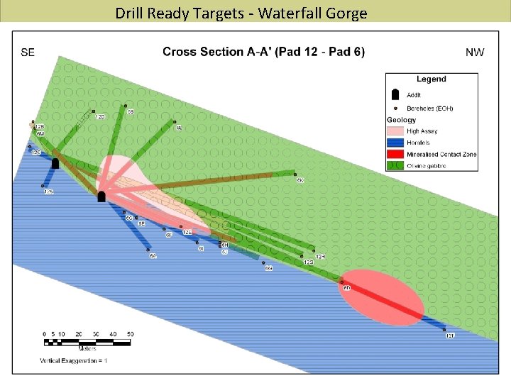 Drill Ready Targets - Waterfall Gorge 