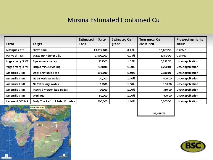 Musina Estimated Contained Cu Farm Target Uitenpas 2 MT Slimes dam Ptn 40 of