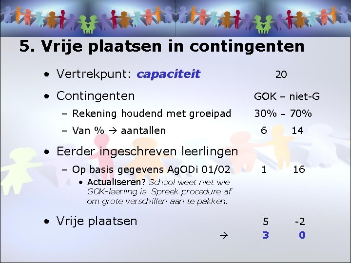 5. Vrije plaatsen in contingenten • Vertrekpunt: capaciteit 20 • Contingenten GOK – niet-G