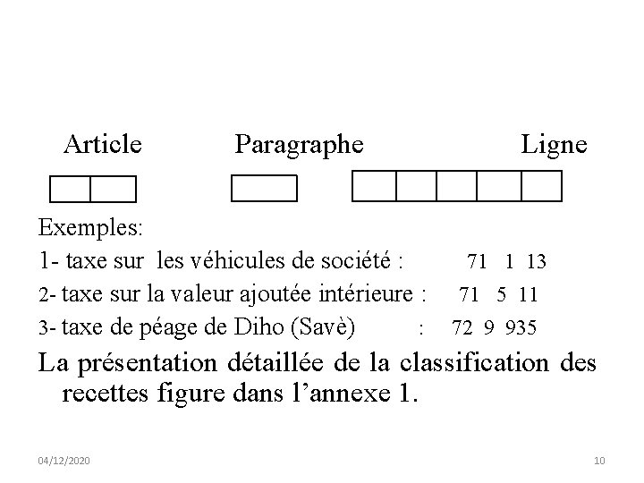 Article Paragraphe Ligne Exemples: 1 - taxe sur les véhicules de société : 71