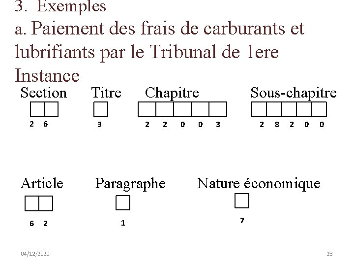 3. Exemples a. Paiement des frais de carburants et lubrifiants par le Tribunal de