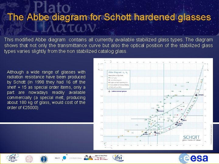 The Abbe diagram for Schott hardened glasses This modified Abbe diagram contains all currently