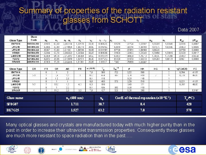Summary of properties of the radiation resistant glasses from SCHOTT Data 2007 n. F
