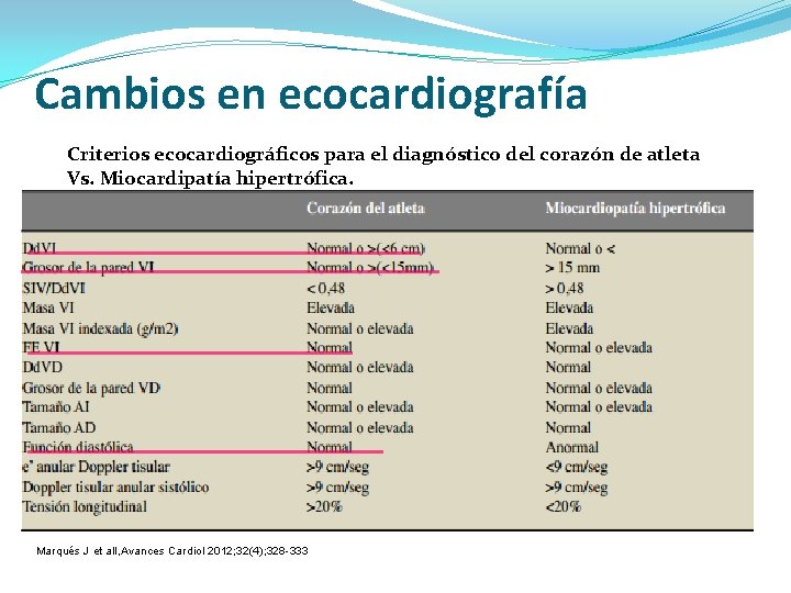 Cambios en ecocardiografía Criterios ecocardiográficos para el diagnóstico del corazón de atleta Vs. Miocardipatía