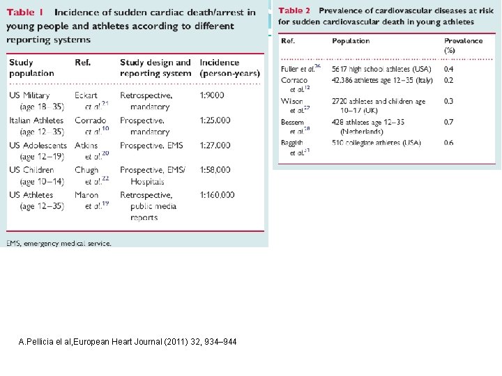 A. Pellicia el al, European Heart Journal (2011) 32, 934– 944 