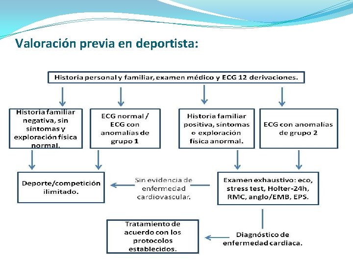 Valoración previa en deportista: 