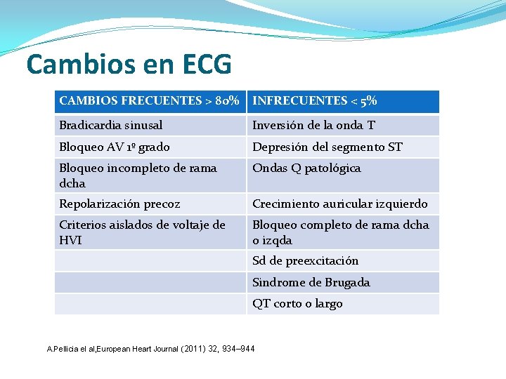 Cambios en ECG CAMBIOS FRECUENTES > 80% INFRECUENTES < 5% Bradicardia sinusal Inversión de