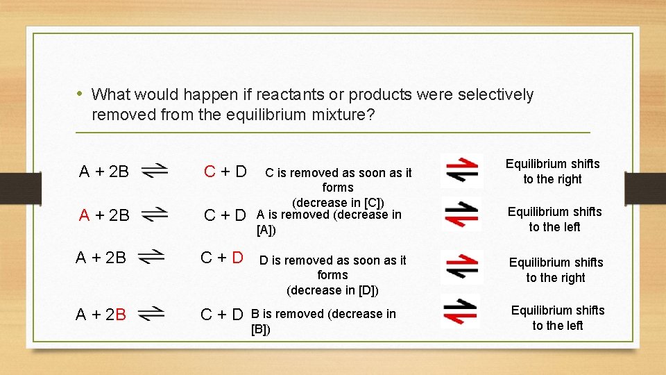  • What would happen if reactants or products were selectively removed from the