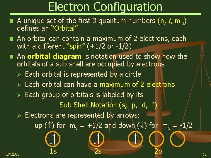 Electron Configuration A unique set of the first 3 quantum numbers (n, l, m