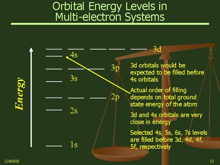 Orbital Energy Levels in Multi-electron Systems 3 d 4 s Energy 3 p 3