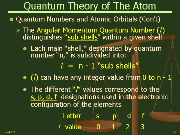 Quantum Theory of The Atom Quantum Numbers and Atomic Orbitals (Con’t) Ø The Angular