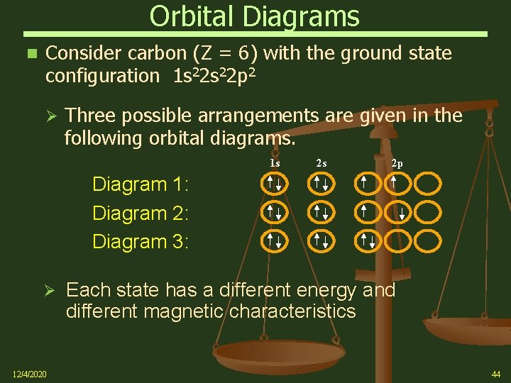 Orbital Diagrams Consider carbon (Z = 6) with the ground state configuration 1 s