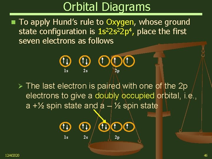Orbital Diagrams To apply Hund’s rule to Oxygen, whose ground state configuration is 1