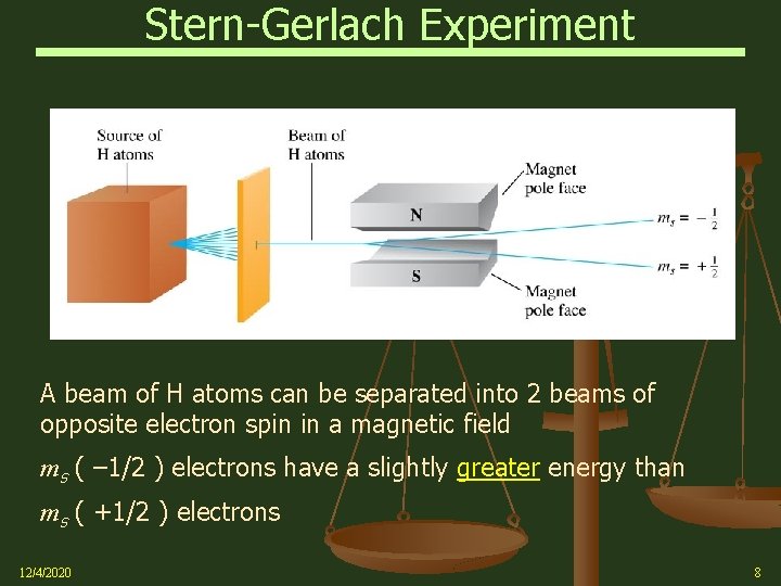 Stern-Gerlach Experiment A beam of H atoms can be separated into 2 beams of