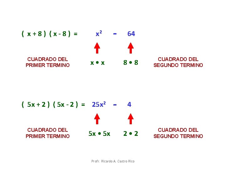 ( x+8) (x-8) = CUADRADO DEL PRIMER TERMINO x 2 x • x (