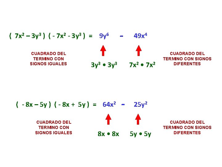 ( 7 x 2 – 3 y 3 ) ( - 7 x 2