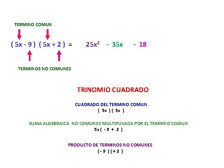 TERMINO COMUN ( 5 x - 9 ) ( 5 x + 2 )