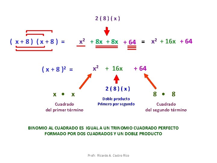 2(8)(x) ( x+8) (x+8) = x 2 + 8 x + 64 = x