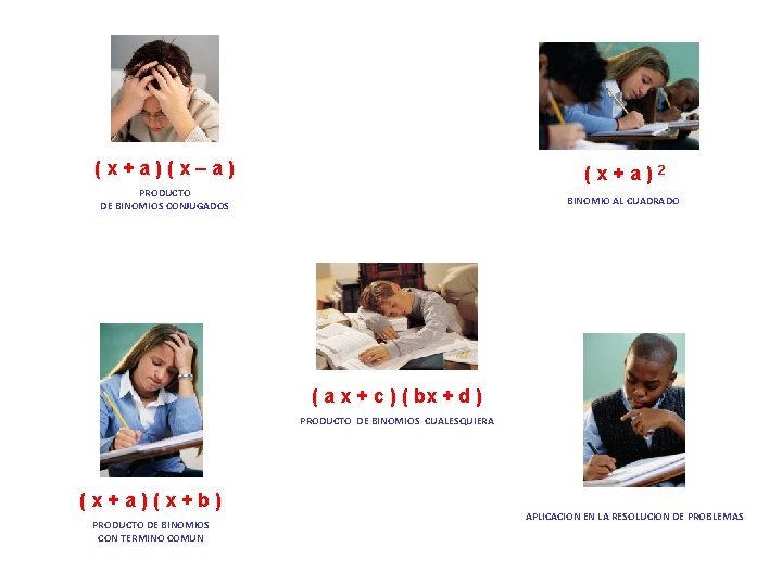 (x+a)(x–a) (x+a)2 PRODUCTO DE BINOMIOS CONJUGADOS BINOMIO AL CUADRADO ( a x + c