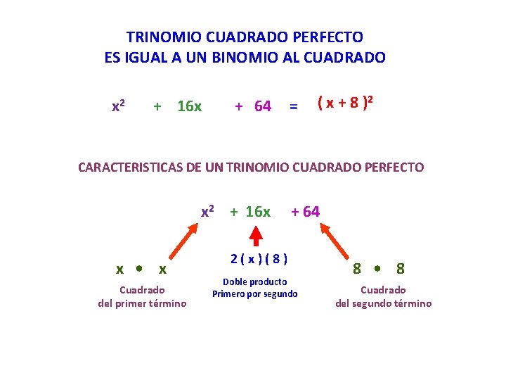 TRINOMIO CUADRADO PERFECTO ES IGUAL A UN BINOMIO AL CUADRADO x 2 + 16
