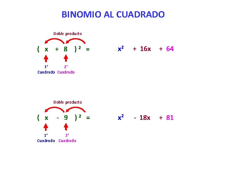 BINOMIO AL CUADRADO Doble producto ( x + 8 )2 = x 2 +
