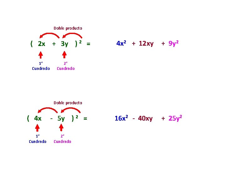 Doble producto ( 2 x + 3 y ) 2 = 1° Cuadrado 4