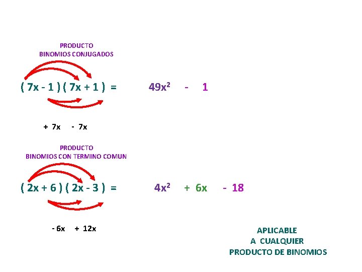 PRODUCTO BINOMIOS CONJUGADOS ( 7 x - 1 ) ( 7 x + 1