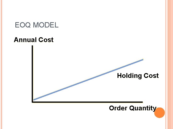EOQ MODEL Annual Cost Holding Cost Order Quantity 